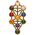 Numerología Cabalística